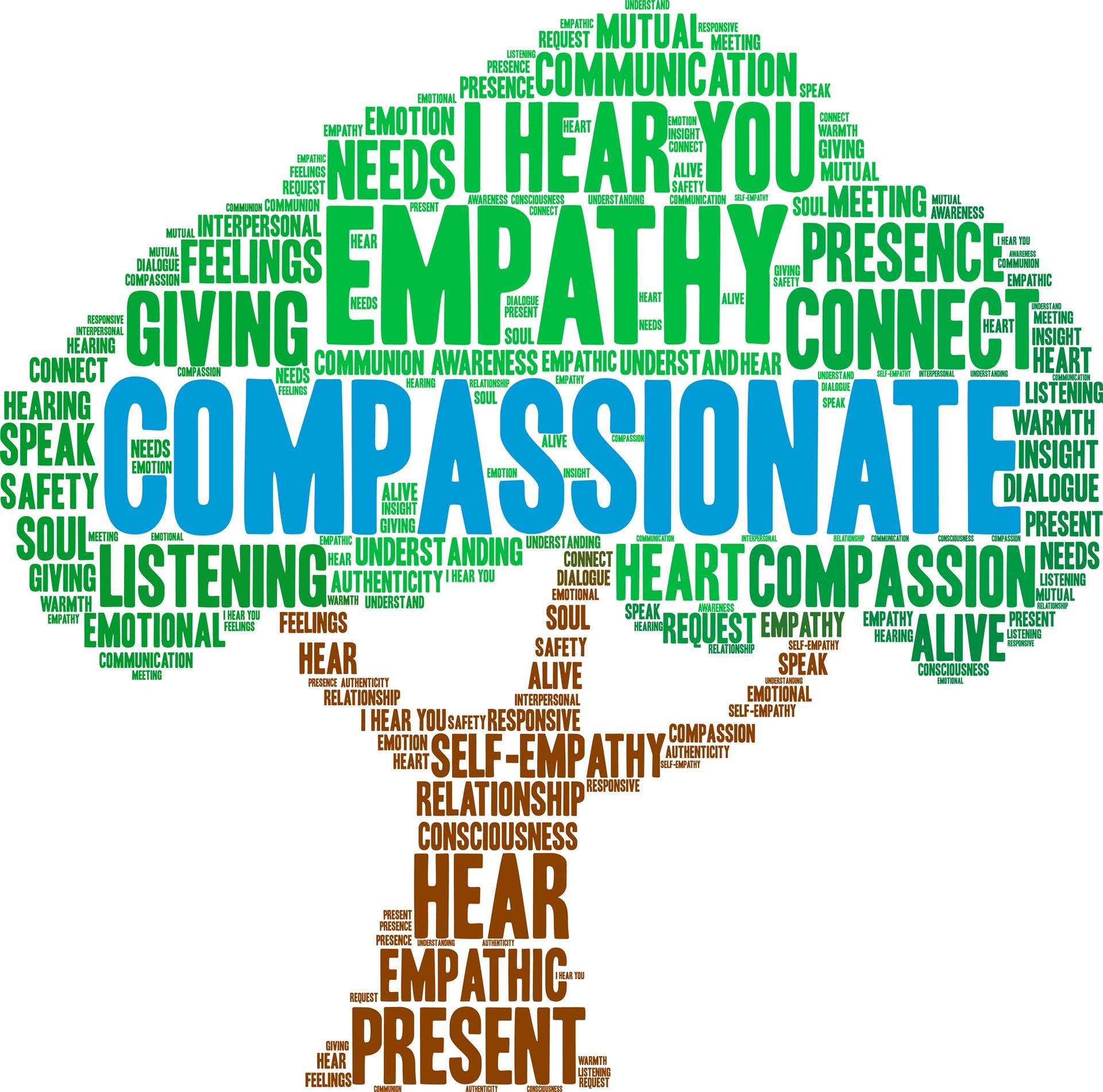 The Near and Far Enemies of Fierce Compassion | Mindfulness